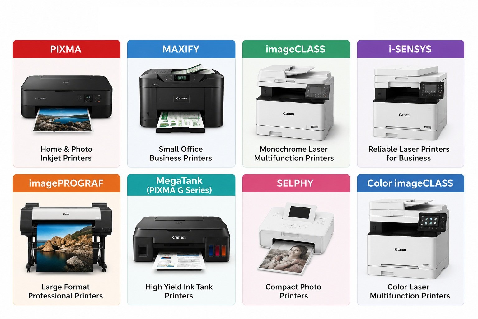 Canon Printer Models Support in the UK